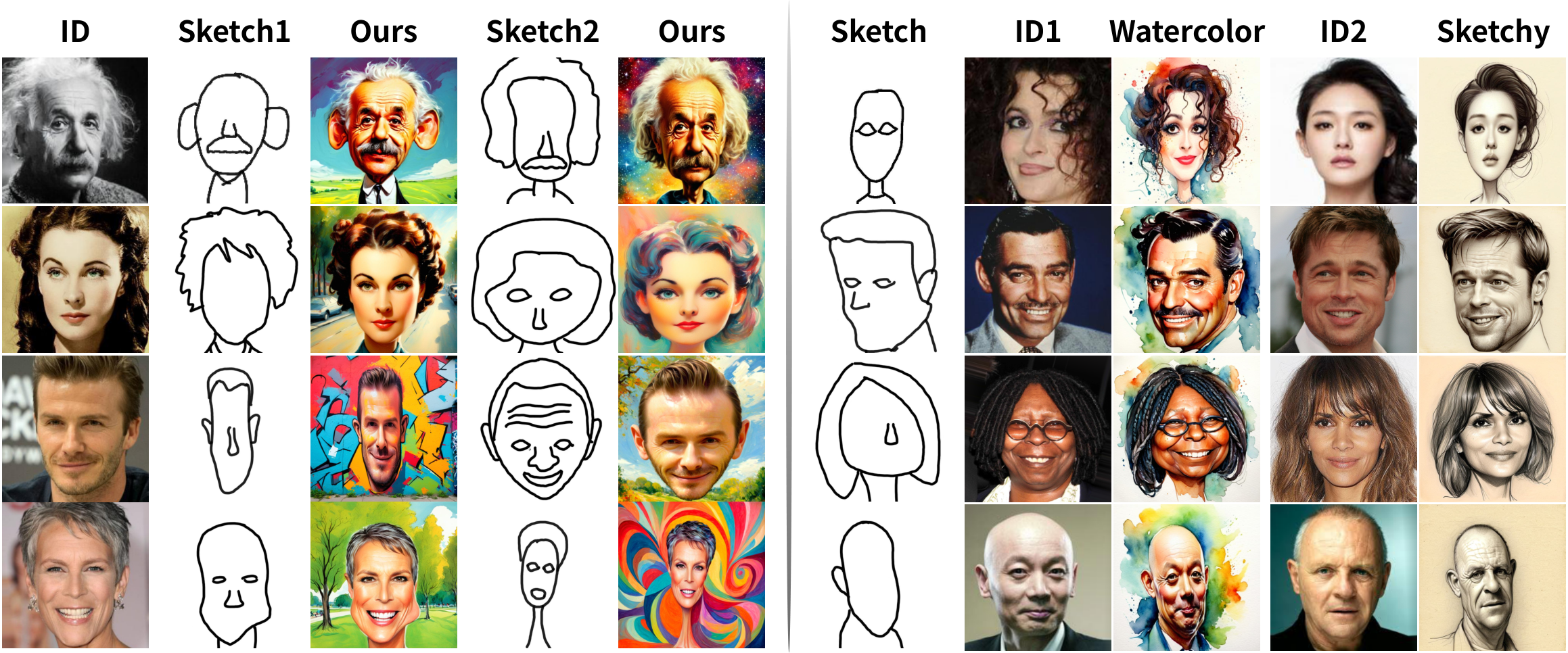 CaricHarmony teaser: high-quality caricatures generated by our method.